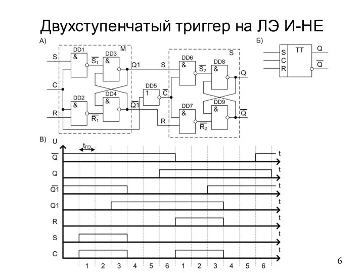 Двухступенчатый триггер на ЛЭ И-НЕ