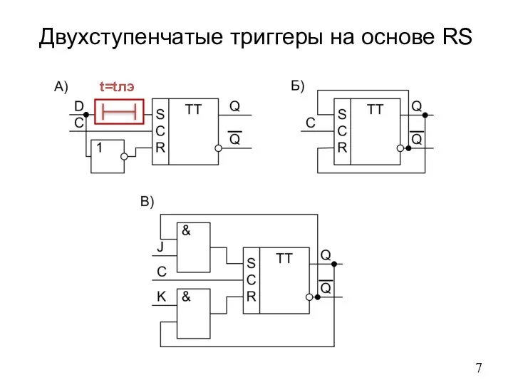 Двухступенчатые триггеры на основе RS t=tлэ