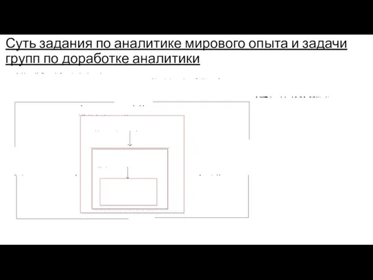 Суть задания по аналитике мирового опыта и задачи групп по доработке аналитики