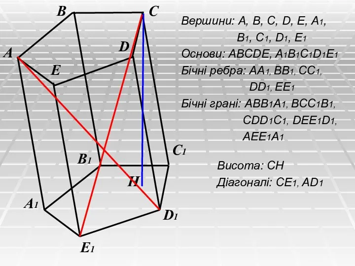 Вершини: A, B, C, D, E, A1, B1, C1, D1, E1