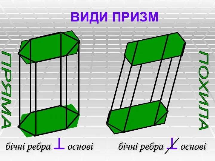 ВИДИ ПРИЗМ ПРЯМА ПОХИЛА бічні ребра основі бічні ребра основі
