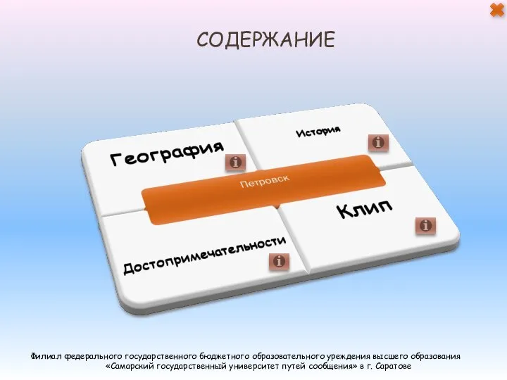 СОДЕРЖАНИЕ Филиал федерального государственного бюджетного образовательного уреждения высшего образования «Самарский государственный