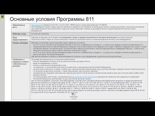 Основные условия Программы 811