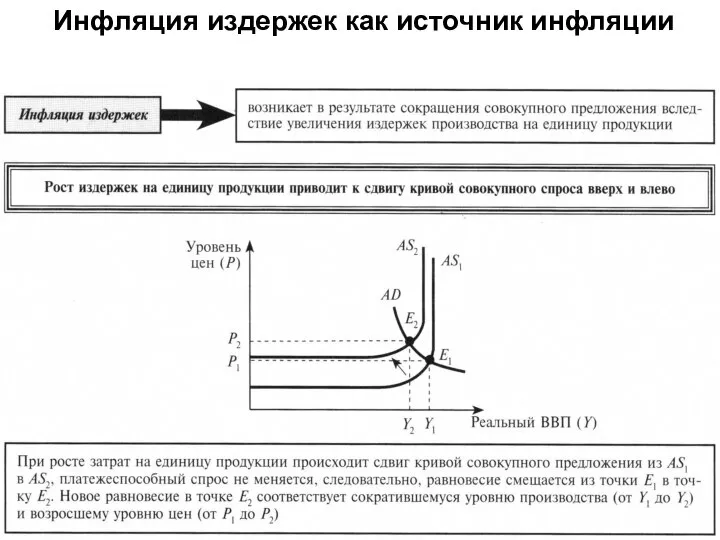 Инфляция издержек как источник инфляции