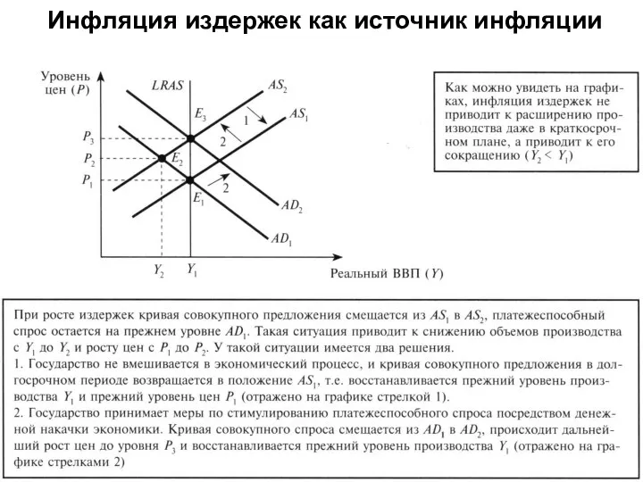 Инфляция издержек как источник инфляции