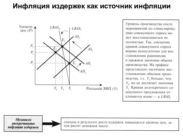 Инфляция издержек как источник инфляции