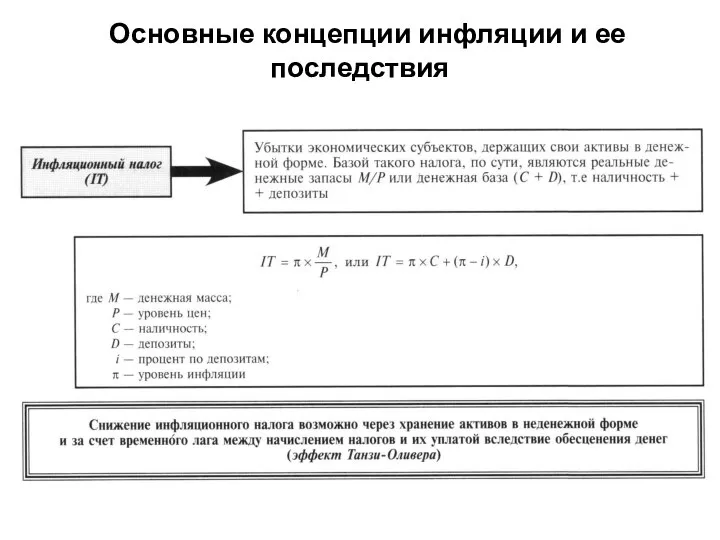 Основные концепции инфляции и ее последствия