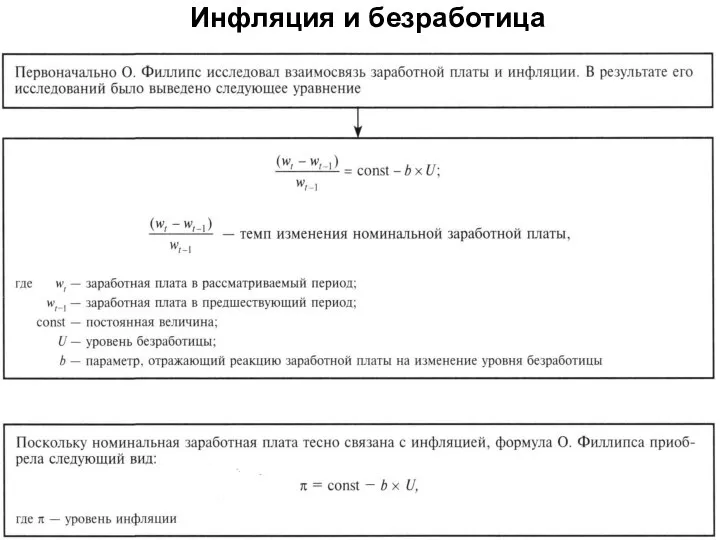 Инфляция и безработица