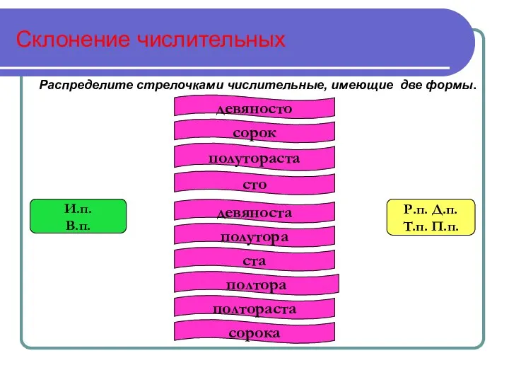 Склонение числительных Распределите стрелочками числительные, имеющие две формы. сорок сто полутораста