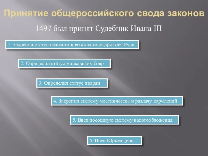 Принятие общероссийского свода законов 1497 был принят Судебник Ивана III 1.