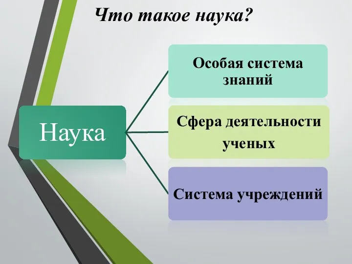 Что такое наука?