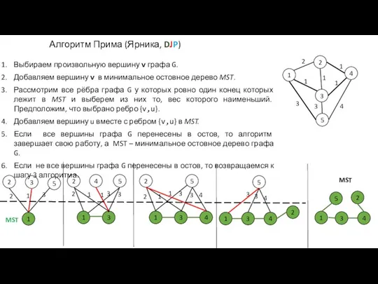 Алгоритм Прима (Ярника, DJP) Выбираем произвольную вершину v графа G. Добавляем