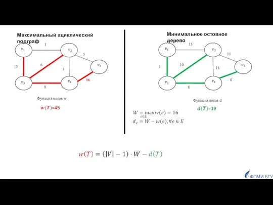ФПМИ БГУ de=W-we, ∀e∈E, где W=maxe∈Ewe=15. Функция весов w Минимальное остовное дерево Максимальный ациклический подграф