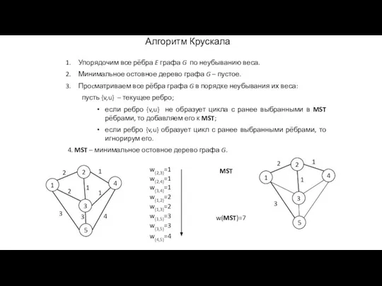 Алгоритм Крускала Упорядочим все рёбра E графа G по неубыванию веса.