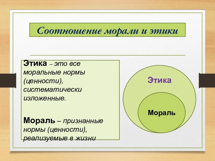 Соотношение морали и этики Этика – это все моральные нормы (ценности),