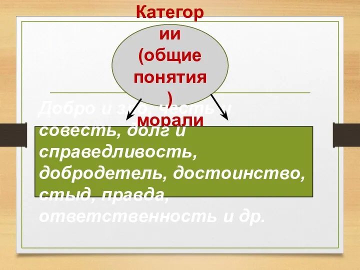 Категории (общие понятия) морали Добро и зло, честь и совесть, долг