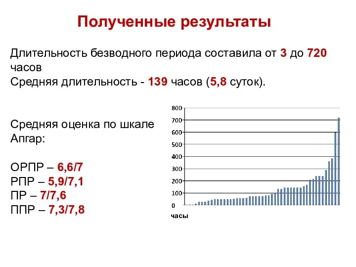 Полученные результаты Длительность безводного периода составила от 3 до 720 часов