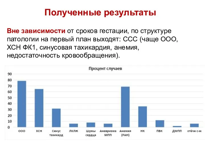 Полученные результаты Вне зависимости от сроков гестации, по структуре патологии на