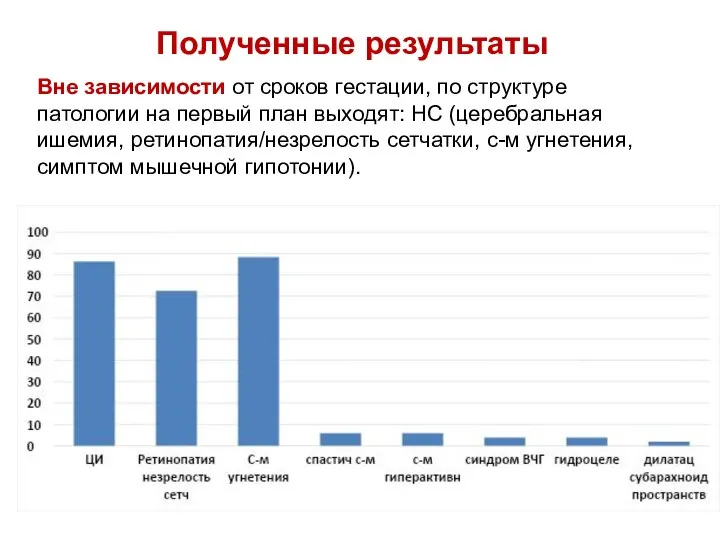 Полученные результаты Вне зависимости от сроков гестации, по структуре патологии на