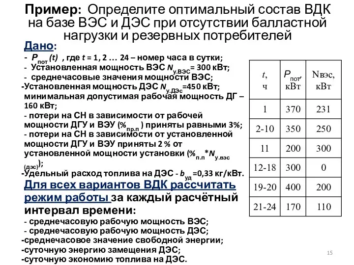Пример: Определите оптимальный состав ВДК на базе ВЭС и ДЭС при