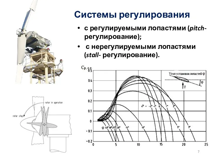 Системы регулирования с регулируемыми лопастями (pitch-регулирование); с нерегулируемыми лопастями (stall- регулирование).