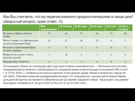 Как Вы считаете, что из перечисленного предпочтительнее в наши дни? (закрытый