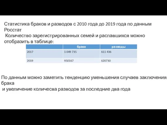 Статистика браков и разводов с 2010 года до 2019 года по