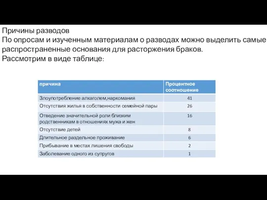 Причины разводов По опросам и изученным материалам о разводах можно выделить