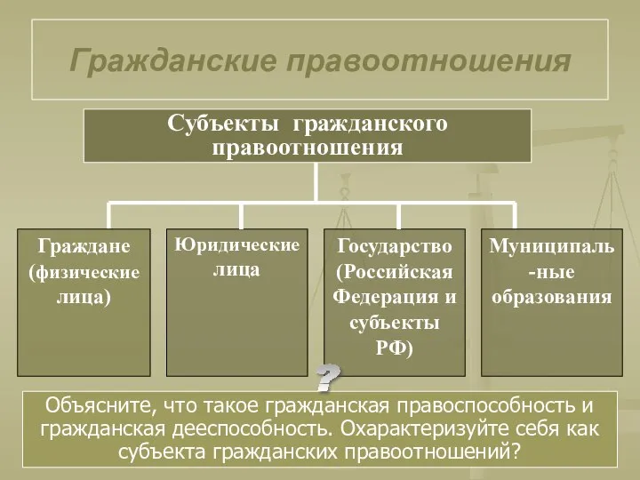 Гражданские правоотношения Объясните, что такое гражданская правоспособность и гражданская дееспособность. Охарактеризуйте