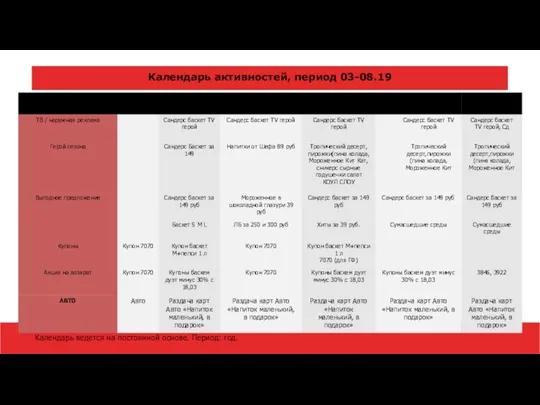 Календарь активностей, период 03-08.19 Календарь ведется на постоянной основе. Период: год.