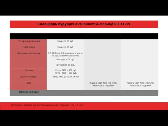 Календарь будущих активностей, период 09-11.19 Календарь ведется на постоянной основе. Период: 1,5 – 2 мес.