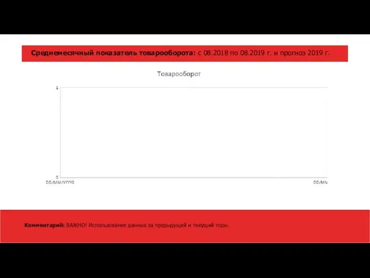 Среднемесячный показатель товарооборота: с 08.2018 по 08.2019 г. и прогноз 2019