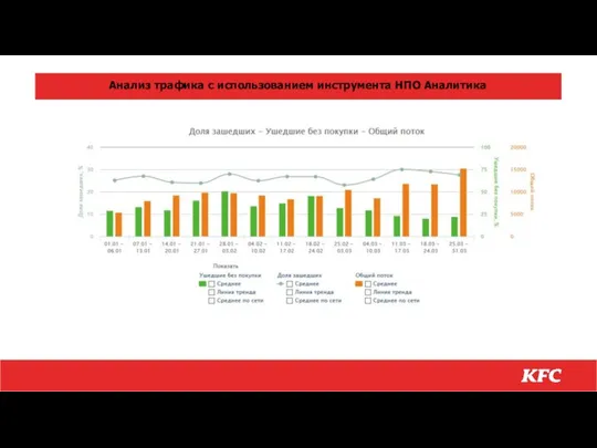 Анализ трафика с использованием инструмента НПО Аналитика