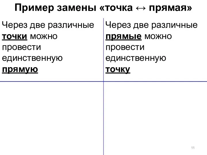 Пример замены «точка ↔ прямая»