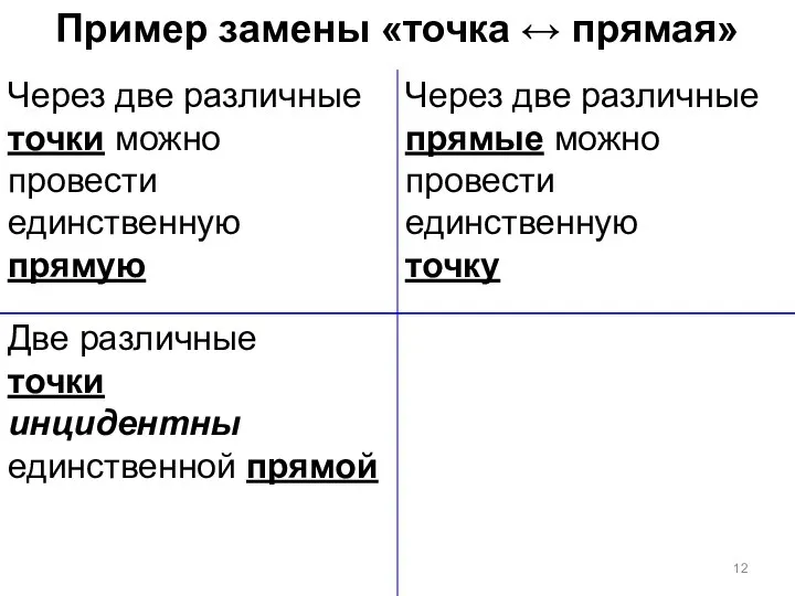 Пример замены «точка ↔ прямая»