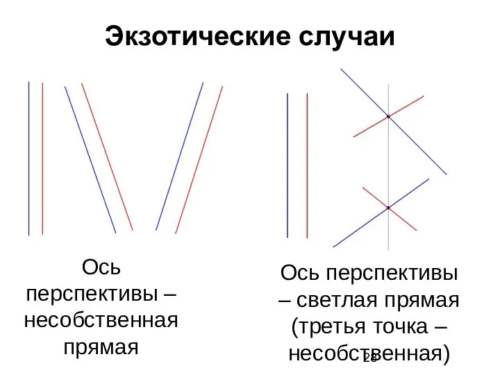 Экзотические случаи Ось перспективы – несобственная прямая Ось перспективы – светлая прямая (третья точка – несобственная)