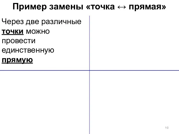 Пример замены «точка ↔ прямая»