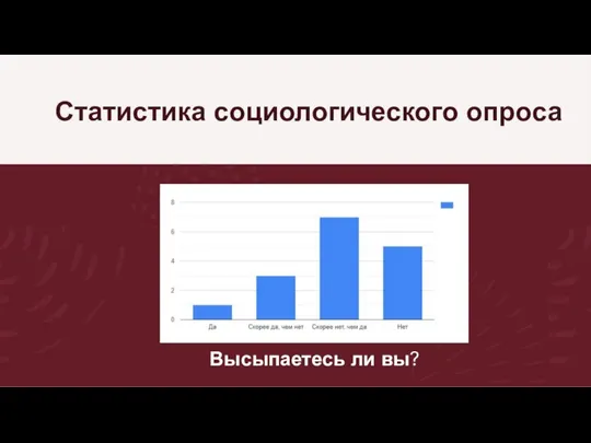 Статистика социологического опроса Высыпаетесь ли вы?