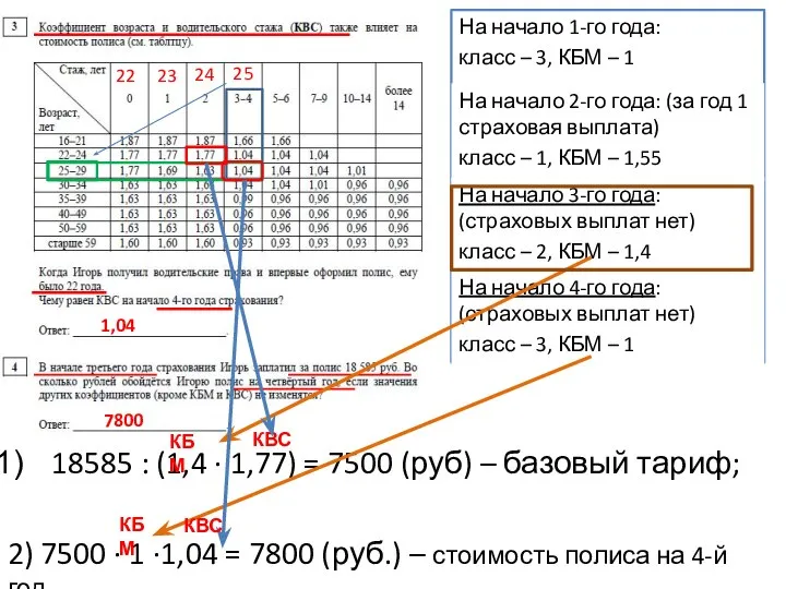 18585 : (1,4 ∙ 1,77) = 7500 (руб) – базовый тариф;