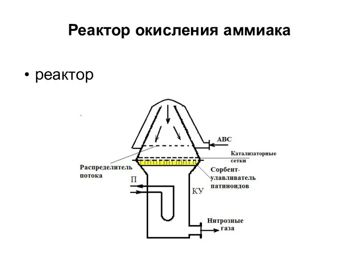 Реактор окисления аммиака реактор