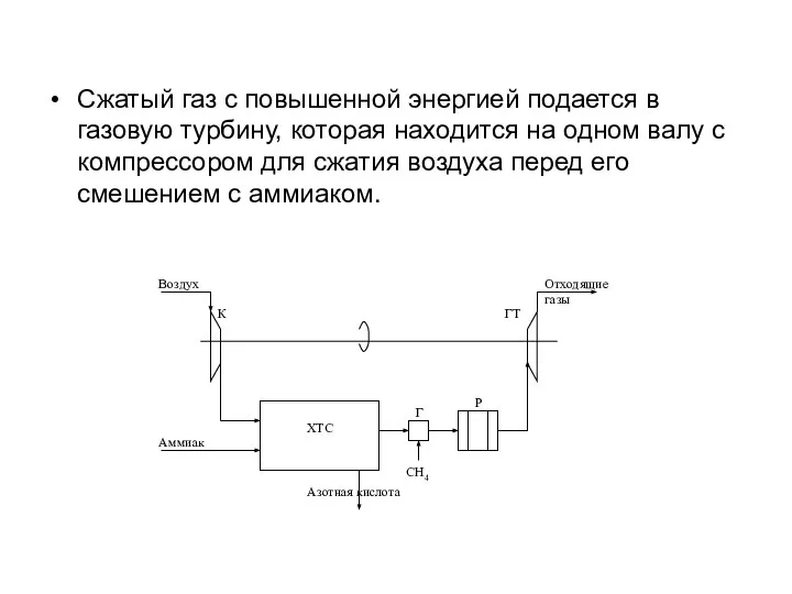 Сжатый газ с повышенной энергией подается в газовую турбину, которая находится