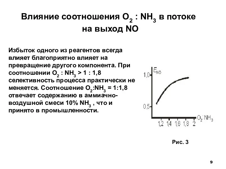 Влияние соотношения O2 : NH3 в потоке на выход NO Избыток