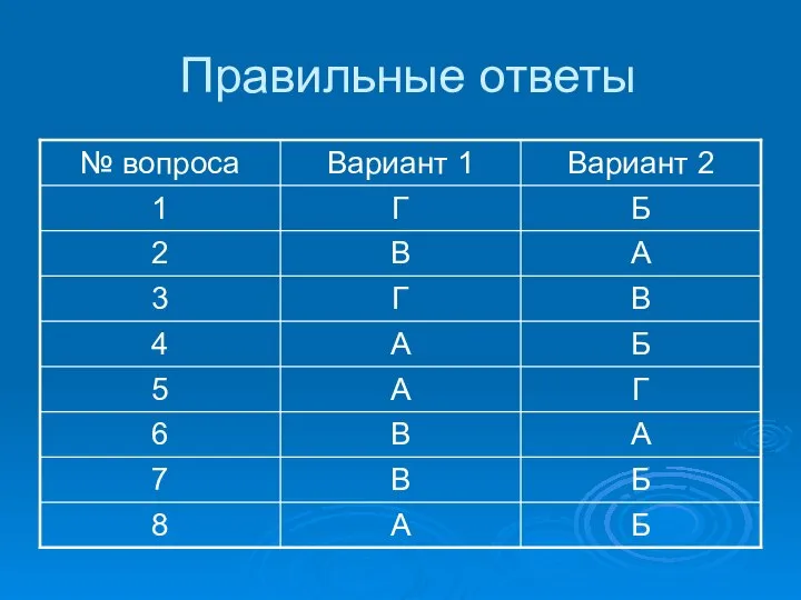 Правильные ответы