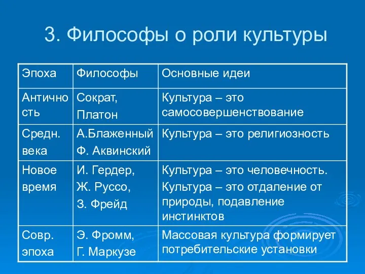 3. Философы о роли культуры