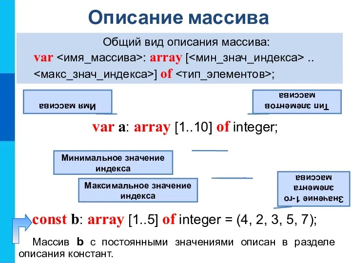 Описание массива Общий вид описания массива: var : array [ ..