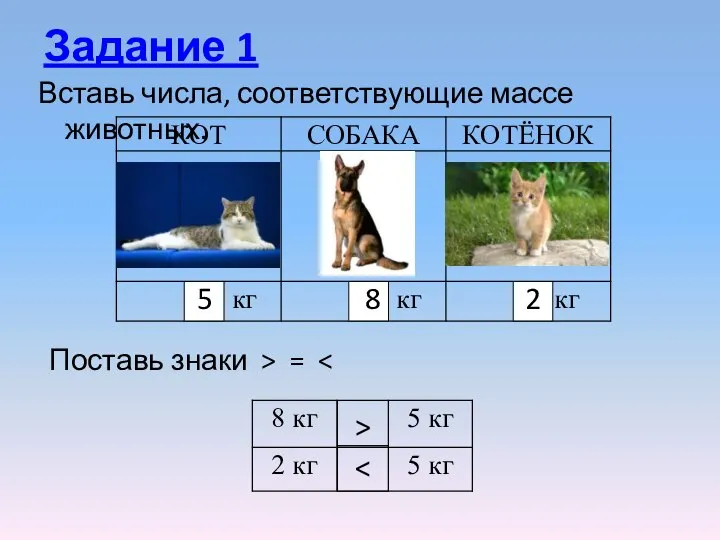 Задание 1 5 8 2 > Вставь числа, соответствующие массе животных. Поставь знаки > =