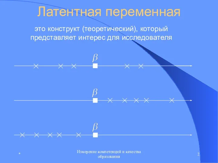 * Измерение компетенций и качества образования Латентная переменная это конструкт (теоретический), который представляет интерес для исследователя