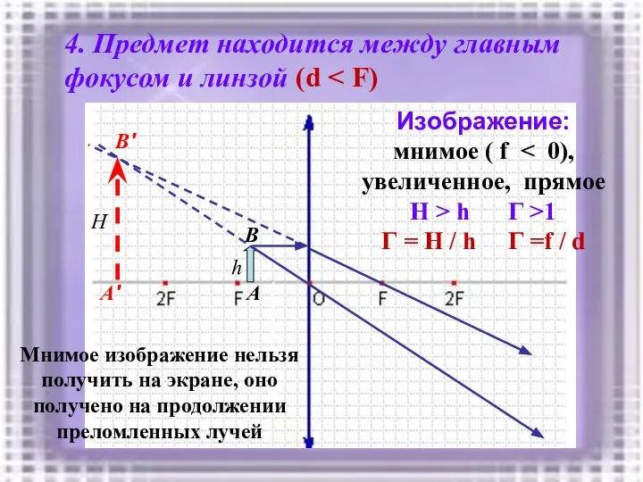 4. Предмет находится между главным фокусом и линзой (d h A