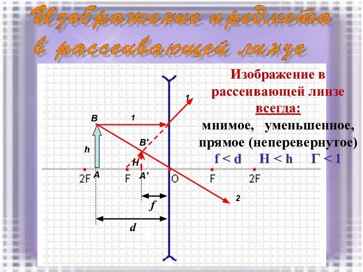 1 1 2 А А' В В' d f H h