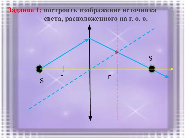 Задание 1: построить изображение источника света, расположенного на г. о. о. S| S *